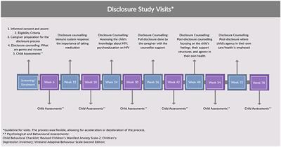 Children's Positive and Negative Emotional Responses to an HIV Disclosure Study in South Africa